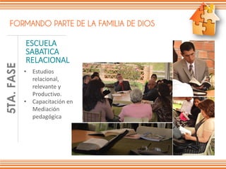 FORMANDO PARTE DE LA FAMILIA DE DIOS
ESCUELA
SABATICA
RELACIONAL
FASE1DE6
• Estudios
relacional,
relevante y
Productivo.
• Capacitación en
Mediación
pedagógica
5TA.FASE
 