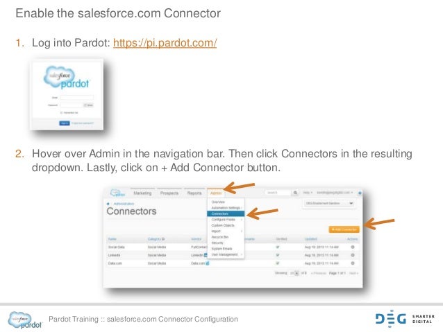 salesforce tutorial g-connector for presents for Pardotâs an Connector DEG tutorial salesforce.com