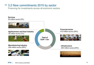 ICT4D: A bit of history
▪ 50’s-70’s: ICT4G (growth/government) or ICT4D 0.0
▪ 80’s: ICT mostly used in the private sector, only few experiences for the cooperation sector
(radio Sutatenza in the Andes)
▪ 90’s: ICT4D 1.0; World Wide Web and MDGs change the scenery, MDG #8 (Develop a global
partnership for development & avail benefits of new technologies): access to knowledge→
internet connections (i.e.: telecenters)
▪ 2000’s: ICT4D 2.0, using existing technologies and focusing on their application/users→
change of prospective: users are part of the technological process→ new open and shared
tools
● Digital technologies, new tools in search of a purpose
● DMGs, new targets in search of a delivery mechanism
ICT4D was the combination of the two elements.
 