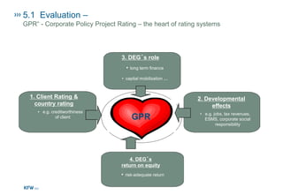 ICT4D applications:
EXAMPLE 2 -Finance
▪ Mobile-money- (i.e.: M-Pesa
customers can deposit and
withdraw money from a network
of agents that includes airtime
resellers and retail outlets acting
as banking agents.)
▪ Micro-loans monitoring:
managing savings and loans of
remote communities, who have
otherwise no access to
traditional financial services
Community Loans Management via odk
app in Malawi (Gnucoop/CUMO)
 