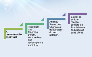E a lei de
                                          ação e
                            Afirmou       reação
                            Jesus que     sempre dá
              Todo bem      "digno é o    às criatu-ras
              que           trabalhador   segundo as
A             fazemos,      do seu        suas obras.
remuneração   porém,        salário".
espiritual    sempre tem
              sua
              recom-pensa
              espiritual.
 