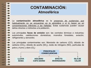CONTAMINACIÓN:
Atmosférica
La contaminación atmosférica es la presencia de sustancias que
habitualmente no se encuentran en la atmósfera o si lo hacen es en
concentraciones inferiores a las halladas. Estas sustancias pueden causar
daños directos o indirectos a la población.
Los principales focos de emisión son: las centrales térmicas e industrias;
automóviles, calefacciones domésticas, incendios forestales, aviación,
refrigerantes y aerosoles.
Los principales contaminantes son: Monóxido de carbono (CO), dióxido de
carbono (CO2), dióxido de azufre (SO2), óxido de nitrógeno (NO), partículas de
polvo y humo y cloro (Cl2)
PRINCIPALES
CONSECUENCIAS
LLUVIA
ÁCIDA
AGUJERO
CAPA OZONO
EFECTO
INVERNADERO
ISLA DE
CALOR
 