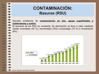 CONTAMINACIÓN:
Basuras (RSU)
Generan problemas de contaminación en aire, aguas superficiales y
subterráneas y suelos.
El aumento de los RSU es constante. Su eliminación se lleva a cabo mediante
vertido controlado (45 %), incontrolado (33%) compostaje (16 %) e Incineración
(6%).
Fuente: Ministerio de Medio Ambiente
 