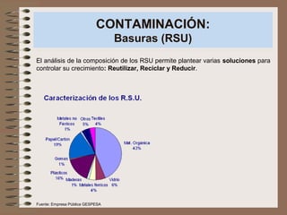 CONTAMINACIÓN:
Basuras (RSU)
El análisis de la composición de los RSU permite plantear varias soluciones para
controlar su crecimiento: Reutilizar, Reciclar y Reducir.
Fuente: Empresa Pública GESPESA
 