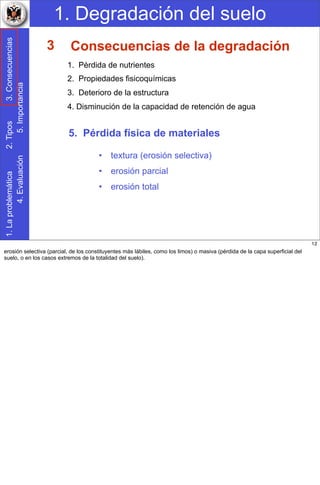 1. Degradación del suelo1.Laproblemática2.Tipos3.Consecuencias
4.Evaluación5.Importancia
5. Pérdida física de materiales
• textura (erosión selectiva)
• erosión parcial
• erosión total
Consecuencias de la degradación
1. Pérdida de nutrientes
2. Propiedades fisicoquímicas
3. Deterioro de la estructura
4. Disminución de la capacidad de retención de agua
3
12
erosión selectiva (parcial, de los constituyentes más lábiles, como los limos) o masiva (pérdida de la capa superficial del
suelo, o en los casos extremos de la totalidad del suelo).
 
