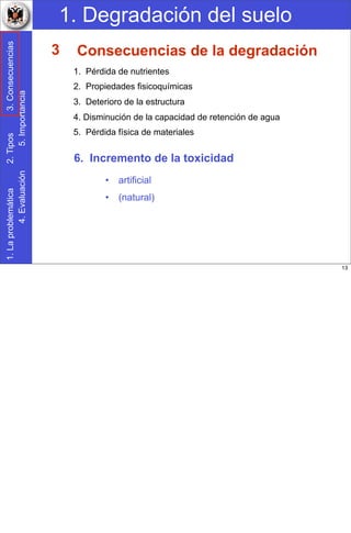 1. Degradación del suelo1.Laproblemática2.Tipos3.Consecuencias
4.Evaluación5.Importancia
6. Incremento de la toxicidad
• artificial
• (natural)
Consecuencias de la degradación
1. Pérdida de nutrientes
2. Propiedades fisicoquímicas
3. Deterioro de la estructura
4. Disminución de la capacidad de retención de agua
5. Pérdida física de materiales
3
13
 