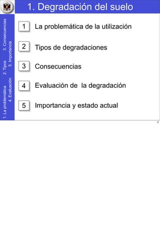 1. Degradación del suelo1.Laproblemática2.Tipos3.Consecuencias
4.Evaluación5.Importancia
La problemática de la utilización
Tipos de degradaciones
Consecuencias
Evaluación de la degradación
Importancia y estado actual
1
2
3
4
5
3
 