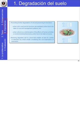 1. Degradación del suelo1.Laproblemática2.Tipos3.Consecuencias
4.Evaluación5.Importancia
39
 