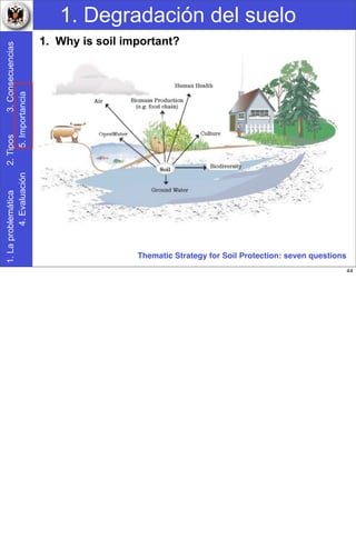 1. Degradación del suelo1.Laproblemática2.Tipos3.Consecuencias
4.Evaluación5.Importancia
Thematic Strategy for Soil Protection: seven questions
1. Why is soil important?
44
 