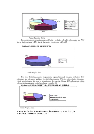 39%
22%
19%
17%
3%
Desempregado
Fun. Pref. Municipal
Empresa Privada
Outras Atividades
Autônomo
Fonte: Pesquisa direta.
Procurou-se conhecer os tipos de residência e os dados coletados informaram que 73%
são na tipologia taipa, e 27% são de alvenaria, conforme o gráfico 03.
Gráfico 03: TIPOS DE RESIDENCIA
73%
27%
Alvenaria
Taipa
Dos tipos de infra-estruturas (organização espacial urbana), existente no bairro, 46%
afirmaram que não existe qualquer tipo de infra-estrutura, 28% dos entrevistados afirmaram
existir abastecimento de água e fornecimento de energia elétrica, 26% afirmaram existir
calçamento (saneamento básico) conforme o gráfico 04.
Gráfico 04: INFRA-ESTRUTURA EXISTENTE NO BAIRRO
46%
28%
26%
Não existe
Abastecimento de água
Calçamento
6- A PROBLEMÁTICA DE DEGRADAÇÃO AMBIENTAL E AS FONTES
POLUIDORAS DO RIACHO AREIAS
Fonte: Pesquisa direta.
Fonte: Pesquisa direta.
 
