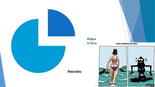 Petroléo
Água
Terra
 
