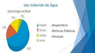 Uso Indevido da Água
Desperdício
Políticas Públicas
Poluição
 