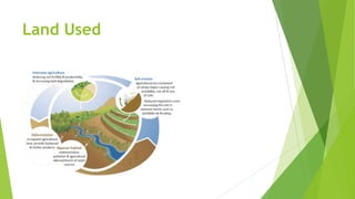 Land Used
 