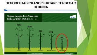 DESORESTASI “KANOPI HUTAN” TERBESAR
DI DUNIA
 