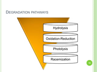 DEGRADATION PATHWAYS
16
Hydrolysis
Oxidation-Reduction
Photolysis
Racemization
 