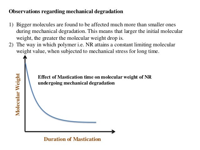 Degradation of natural rubber