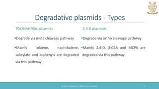 Degradative plasmids - Types
TOL/NAH/SAL plasmids
Degrade via meta cleavage pathway
Mainly toluene, naphthalene,
salicylate and biphenyls are degraded
via this pathway
2,4-D plasmids
Degrade via ortho cleavage pathway
Mainly 2,4-D, 3-CBA and MCPA are
degraded via this pathway
DR. ANU P. ABHIMANNUE, ST. MARY'S COLLEGE, THRISSUR. 5
 