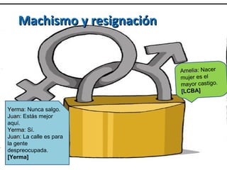 Machismo y resignación

Amelia: Nacer
mujer es el
mayor castigo.
[LCBA]

Yerma: Nunca salgo.
Yerma
Juan: Estás mejor
Juan
aquí.
Yerma: Sí.
Yerma
Juan: La calle es para
la gente
despreocupada.
[Yerma]

 