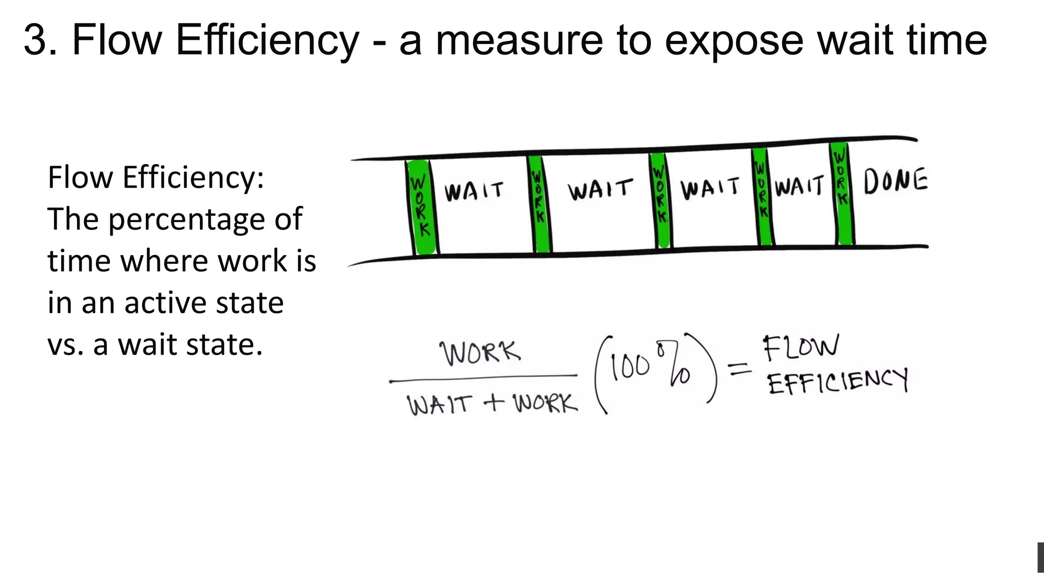 ddegrandis.com @dominicad
3. Flow Efficiency - a measure to expose wait time
Flow Efficiency:
The percentage of
time where work is
in an active state
vs. a wait state.
 