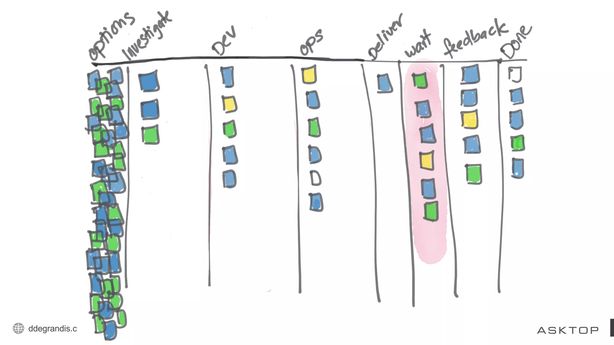 ddegrandis.com @dominicad
 