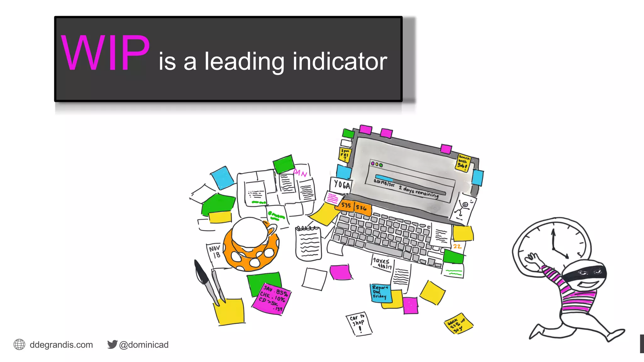 ddegrandis.com @dominicad
Dominica DeGrandis
WIPis a leading indicator
 