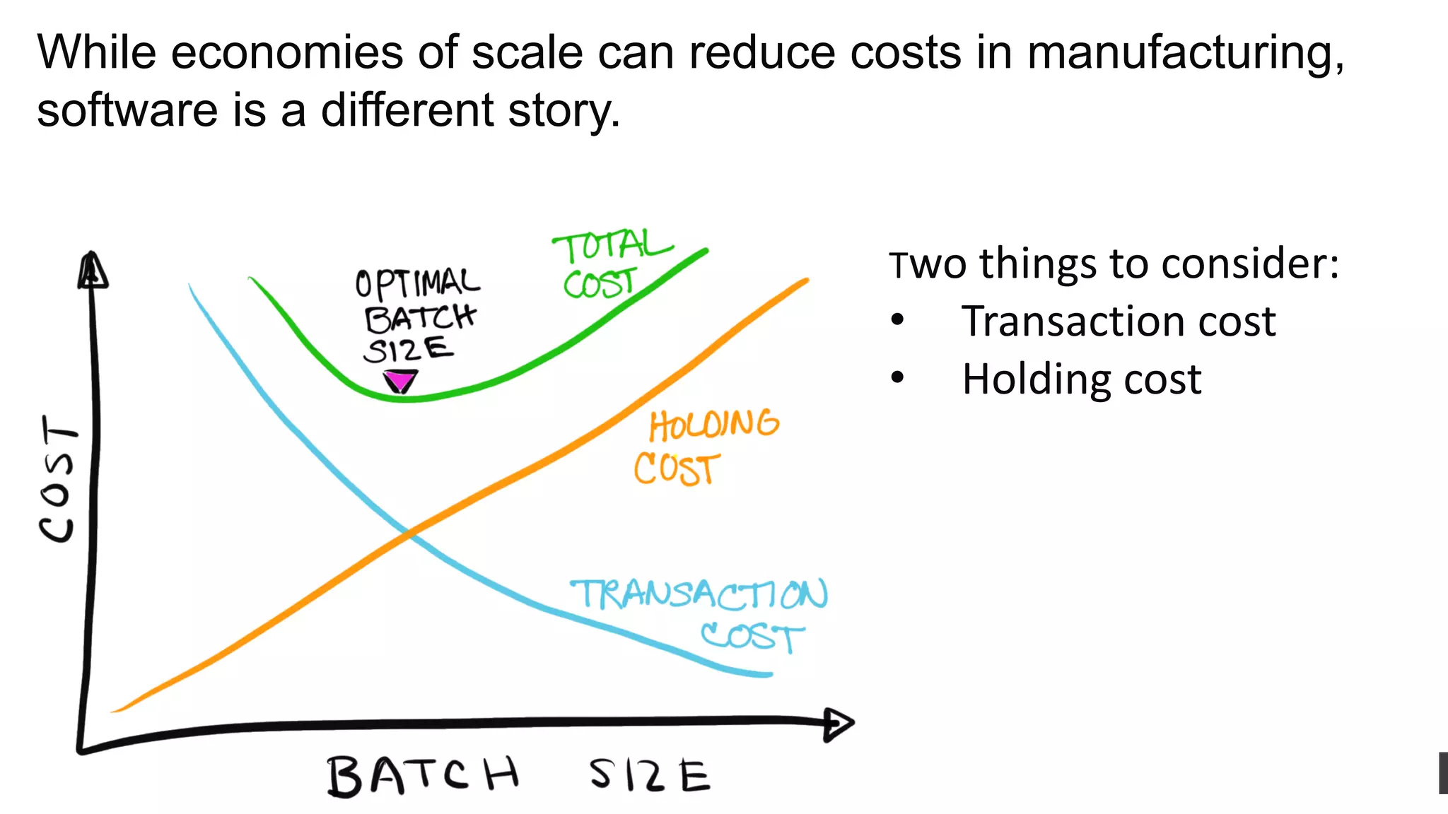 ddegrandis.com @dominicad
Dominica DeGrandis
Thief Unplanned Work
Unplanned Work: Interruptions that prevent you
from finishing something or from stopping at a
better breaking point.
Unplanned Work is a time thief b/c
unplanned work usurps planned work
@dominicad
While economies of scale can reduce costs in manufacturing,
software is a different story.
Two things to consider:
• Transaction cost
• Holding cost
 