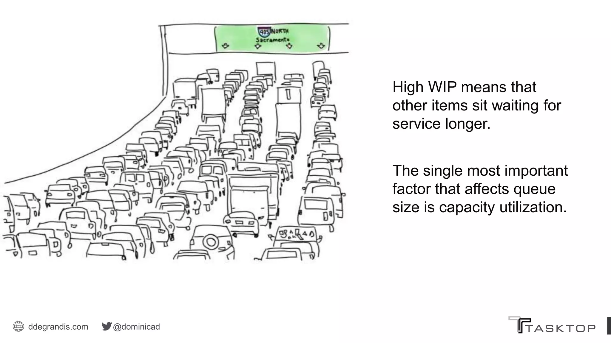 ddegrandis.com @dominicad
Dominica DeGrandis
Thief Too much Work-in-progress (WIP)
High WIP means that
other items sit waiting for
service longer.
The single most important
factor that affects queue
size is capacity utilization.
 