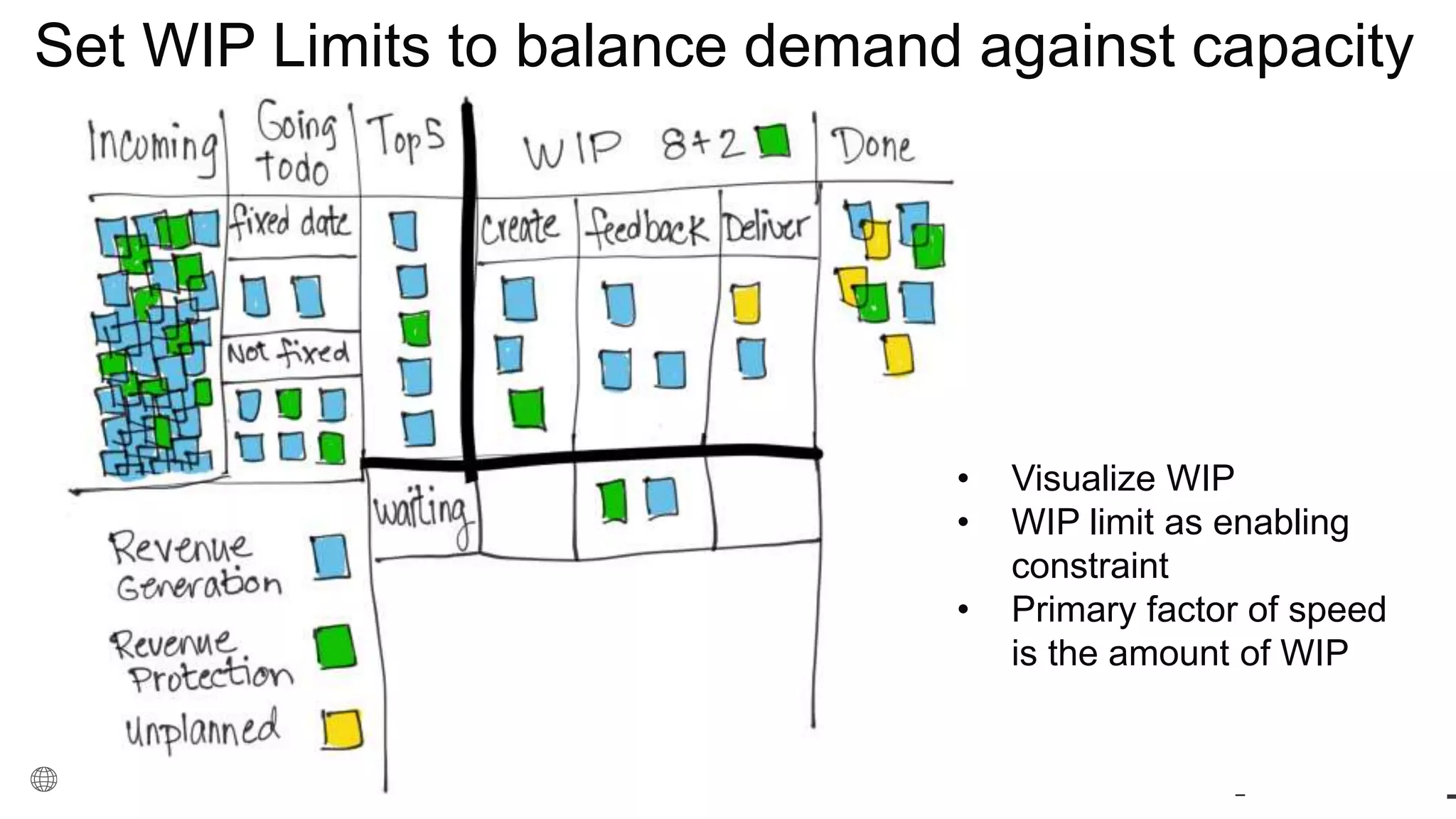ddegrandis.com @dominicad
Dominica DeGrandis
Projects and tasks that compete with
each other.
Conflicting Priorities is a time thief b/c
people take on too much WIP when
priorities are unclear.
• Visualize WIP
• WIP limit as enabling
constraint
• Primary factor of speed
is the amount of WIP
Set WIP Limits to balance demand against capacity
 