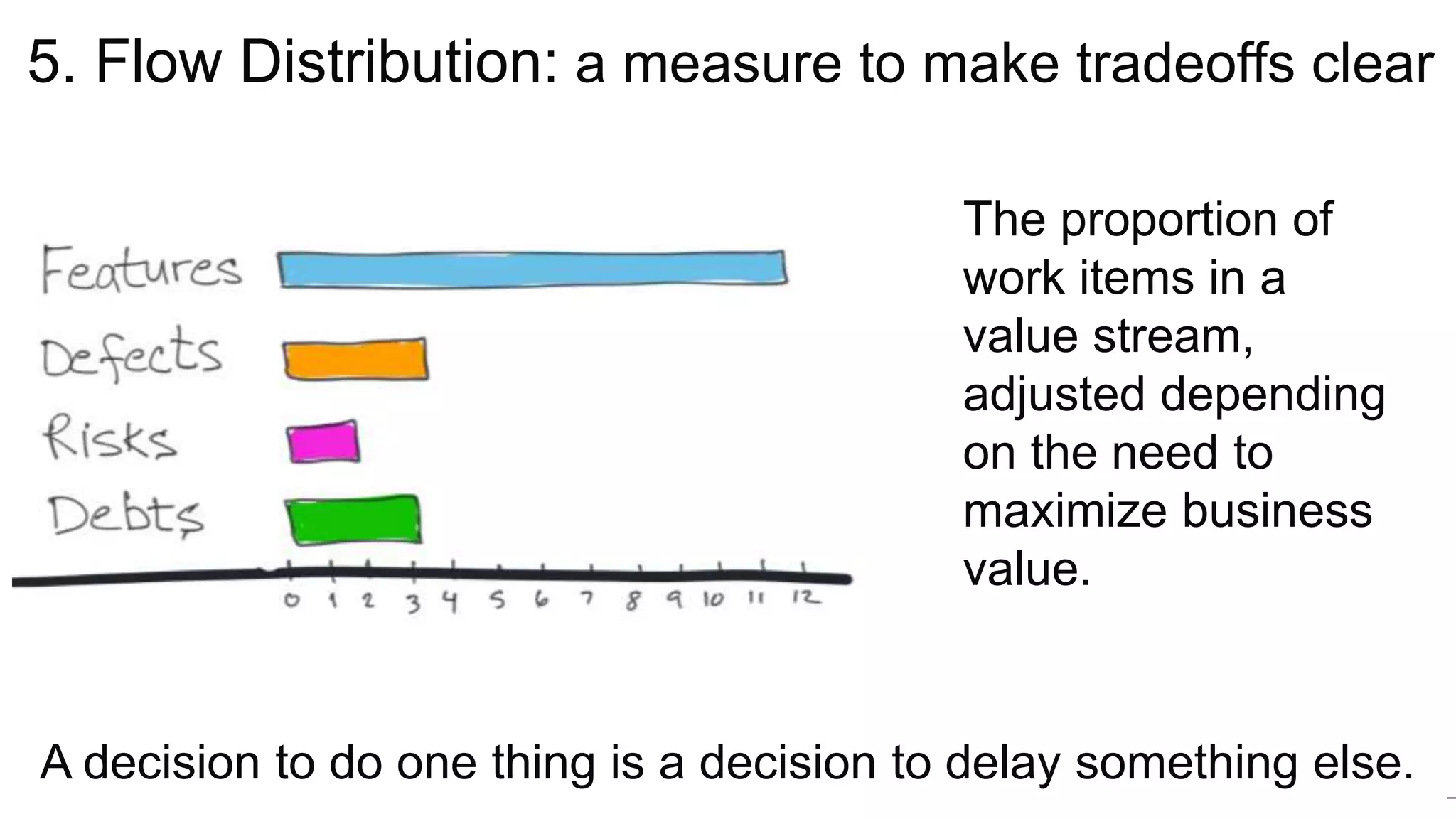 ddegrandis.com @dominicad
5. Flow Distribution: a measure to make tradeoffs clear
A decision to do one thing is a decision to delay something else.
The proportion of
work items in a
value stream,
adjusted depending
on the need to
maximize business
value.
 