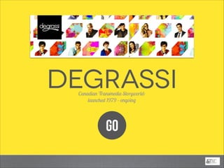 Degrassi
Canadian Transmedia Storyworld:
launched 1979 - ongoing

GO

 