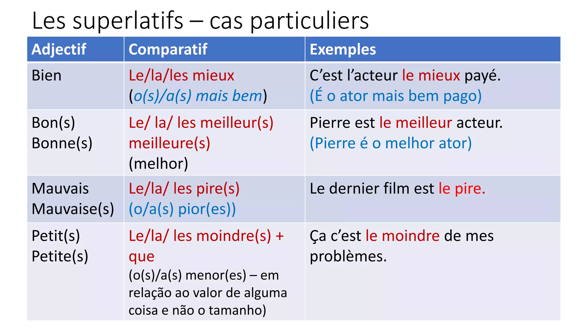 quel-est-le-degr-positif-d-un-adjectif-havj