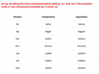 Sadly Comparative Degree | PPTX