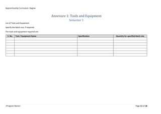 Apprenticeship Curriculum: Degree
<Program Name> Page 11 of 18
Annexure 1: Tools and Equipment
Semester 1
List of Tools an...