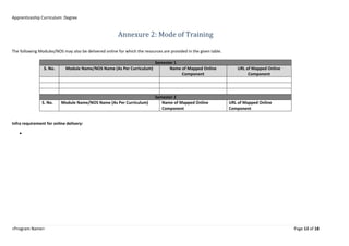 Apprenticeship Curriculum: Degree
<Program Name> Page 13 of 18
Annexure 2: Mode of Training
The following Modules/NOS may ...