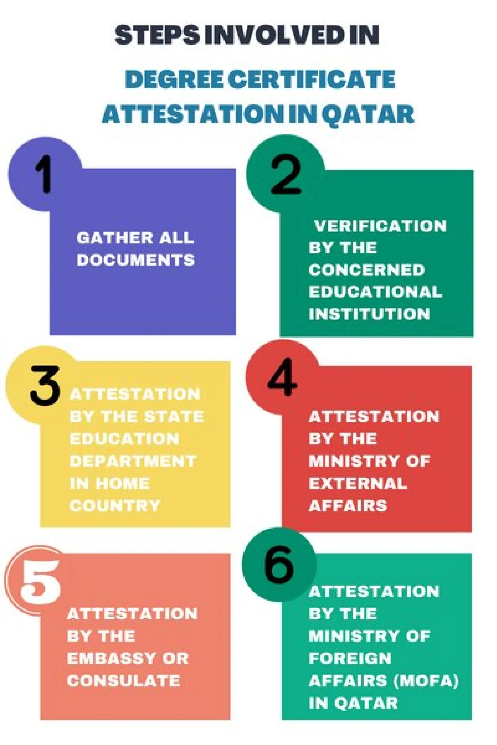 Steps Involved In Degree Certificate Attestation In Qatar Pdf
