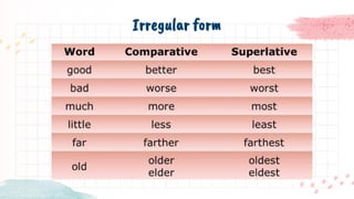Slowly Comparative English Grammar - Degree comparison (comparative and superlative degree ...