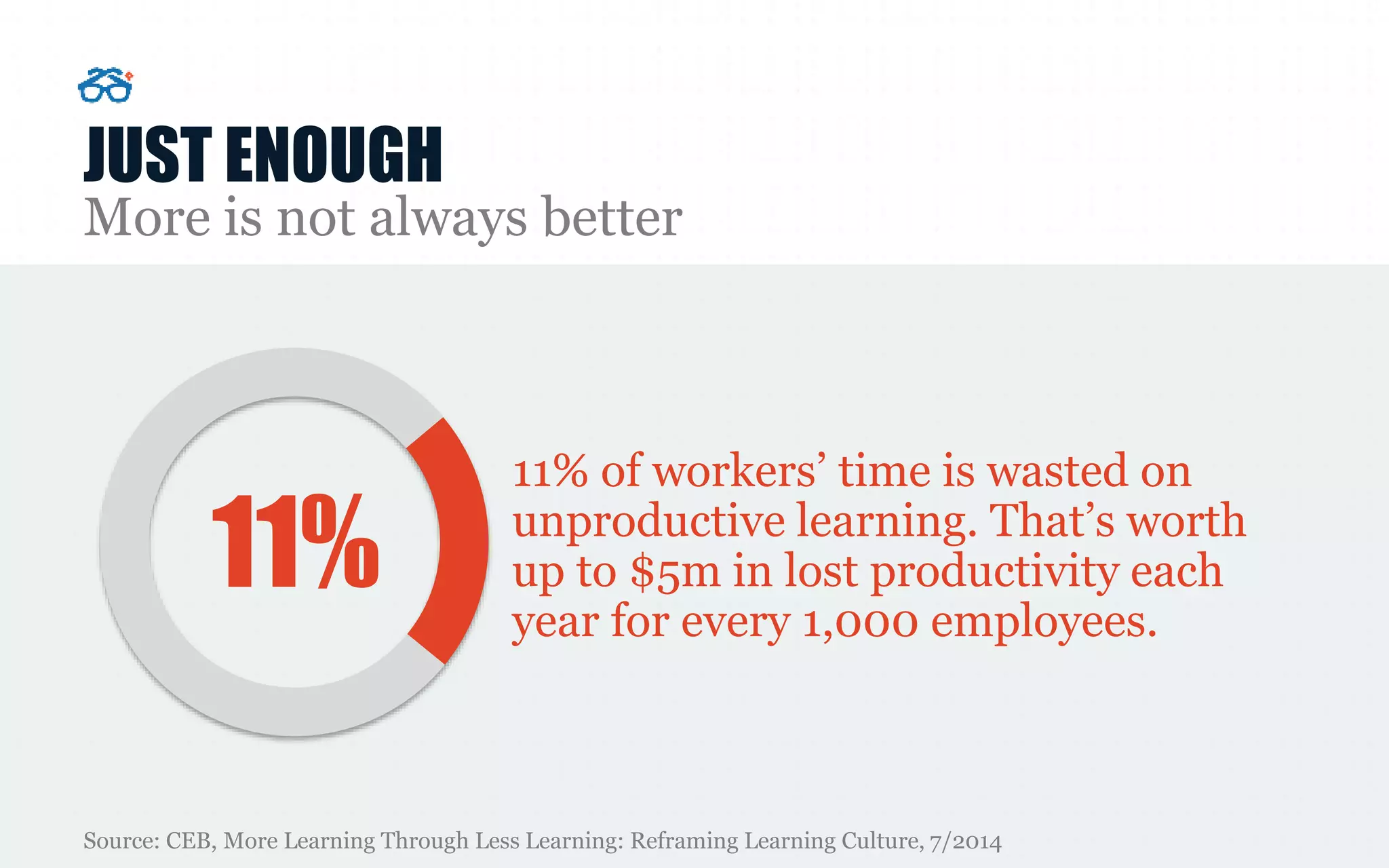 JUST ENOUGH
More is not always better
Source: CEB, More Learning Through Less Learning: Reframing Learning Culture, 7/2014
11% of workers’ time is wasted on
unproductive learning. That’s worth
up to $5m in lost productivity each
year for every 1,000 employees.
11%
 