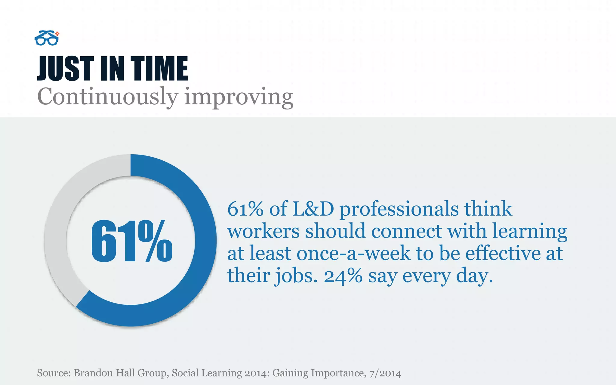 JUST IN TIME
Continuously improving
Source: Brandon Hall Group, Social Learning 2014: Gaining Importance, 7/2014
61% of L&D professionals think
workers should connect with learning
at least once-a-week to be effective at
their jobs. 24% say every day.
61%
 
