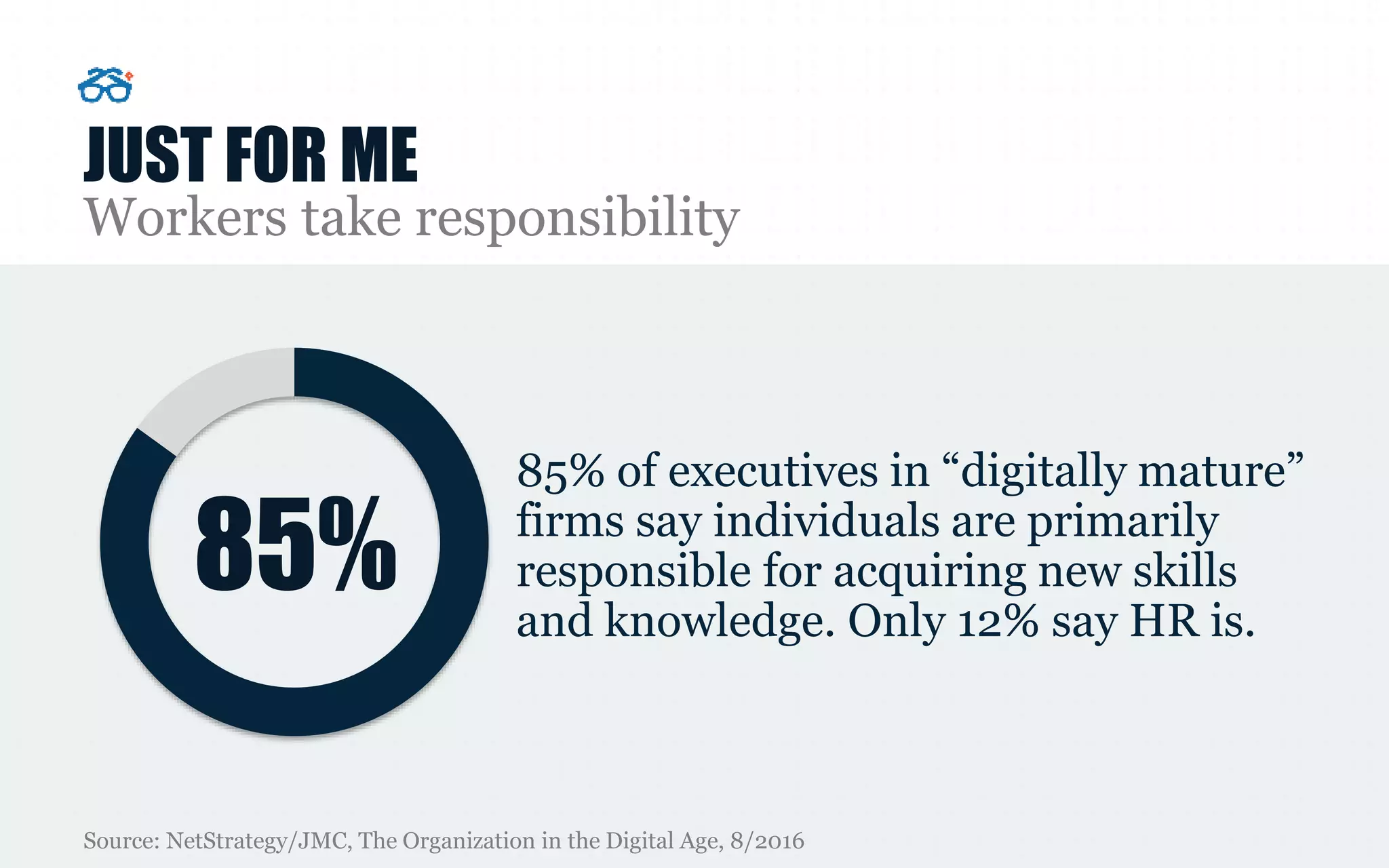 JUST FOR ME
Workers take responsibility
Source: NetStrategy/JMC, The Organization in the Digital Age, 8/2016
85% of executives in “digitally mature”
firms say individuals are primarily
responsible for acquiring new skills
and knowledge. Only 12% say HR is.
85%
 