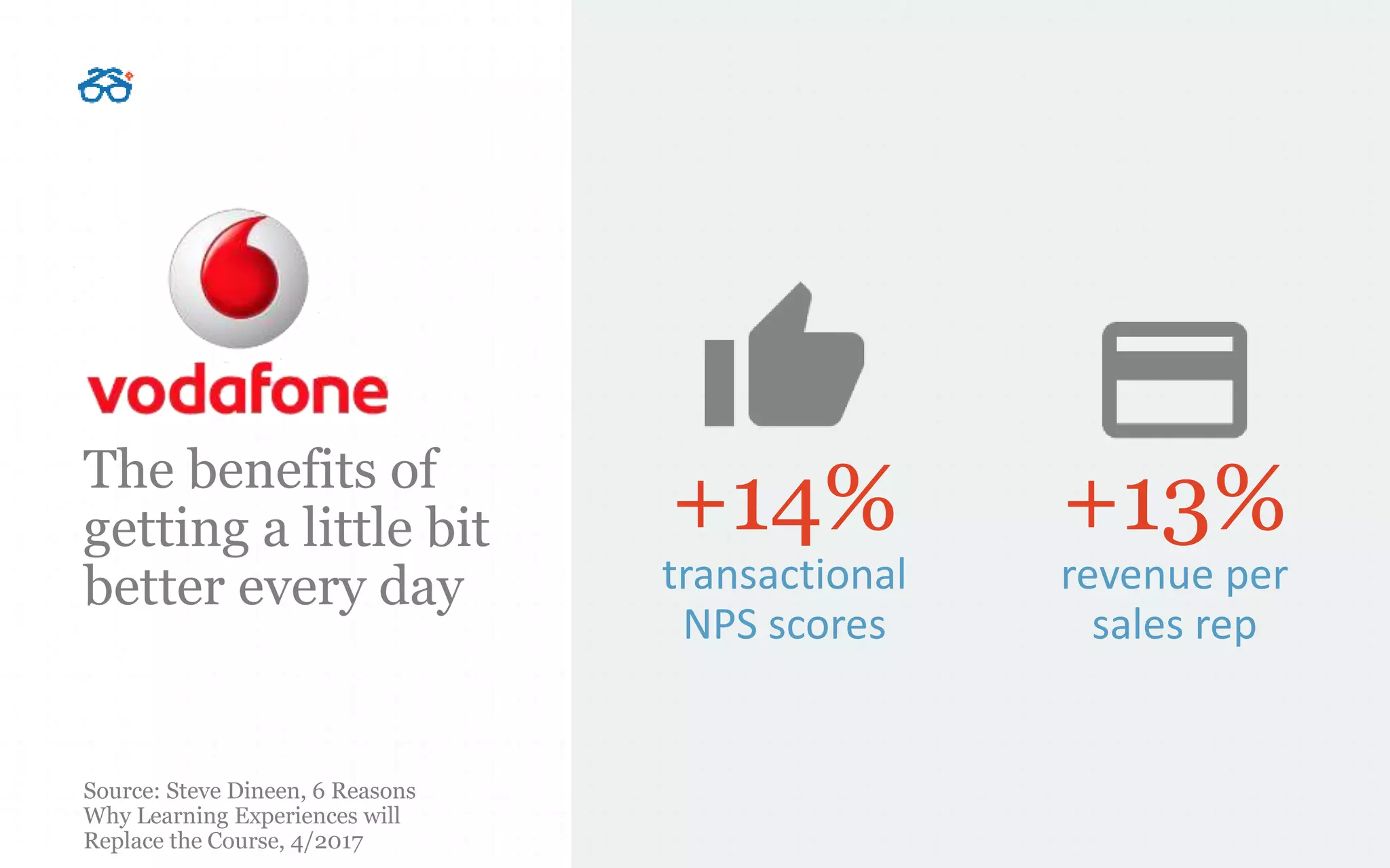 VODAFONE
The benefits of
getting a little bit
better every day
Source: Steve Dineen, 6 Reasons
Why Learning Experiences will
Replace the Course, 4/2017
+14%
transactional
NPS scores
+13%
revenue per
sales rep
 