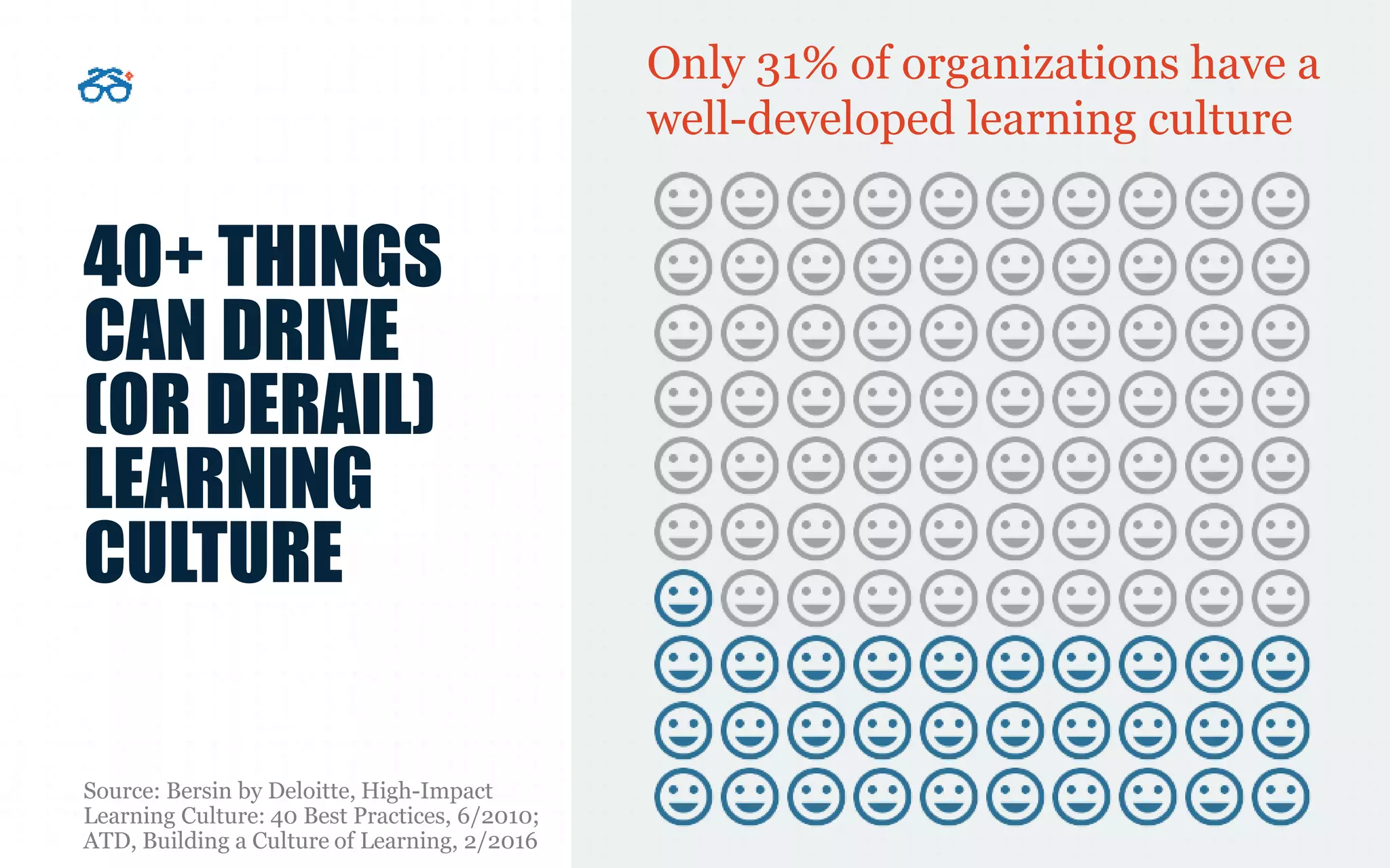 40+ THINGS
CAN DRIVE
(OR DERAIL)
LEARNING
CULTURE
Source: Bersin by Deloitte, High-Impact
Learning Culture: 40 Best Practices, 6/2010;
ATD, Building a Culture of Learning, 2/2016
Only 31% of organizations have a
well-developed learning culture
 