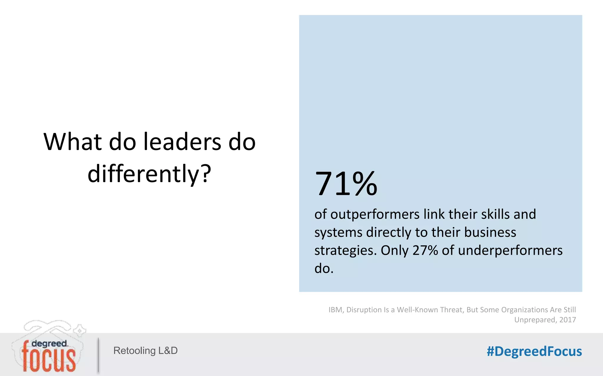 Retooling L&D #DegreedFocus
What do leaders do
differently? 71%
of outperformers link their skills and
systems directly to their business
strategies. Only 27% of underperformers
do.
IBM, Disruption Is a Well-Known Threat, But Some Organizations Are Still
Unprepared, 2017
 