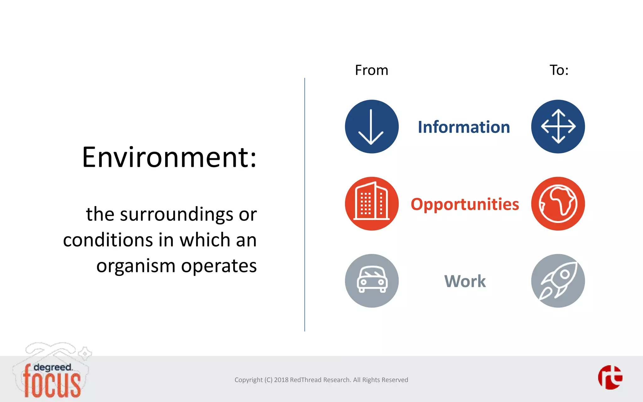 Environment:
the surroundings or
conditions in which an
organism operates
Information
Opportunities
Work
From To:
Copyright (C) 2018 RedThread Research. All Rights Reserved
 