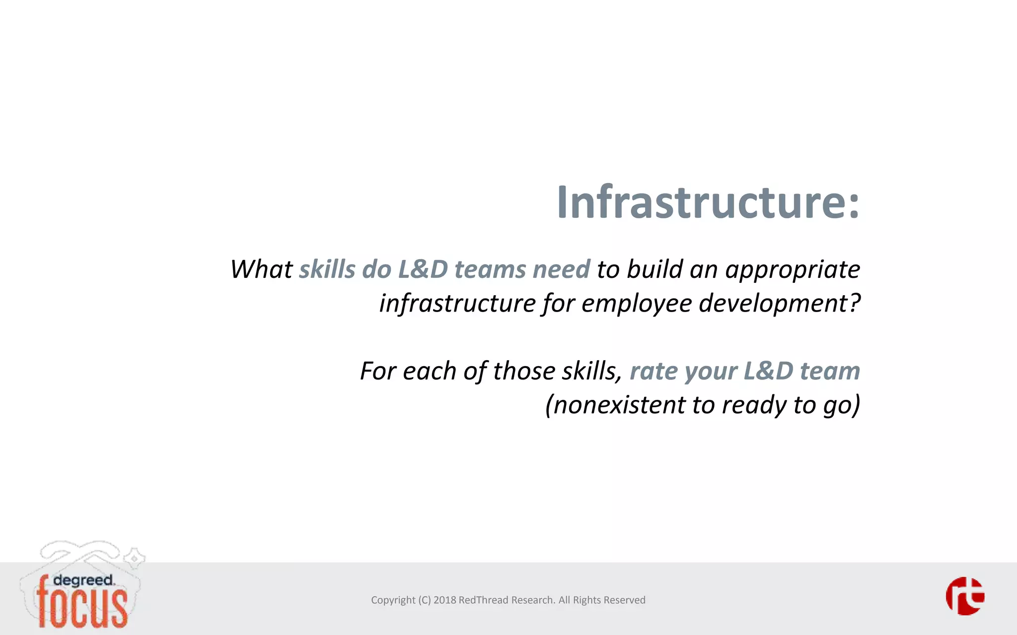 Infrastructure:
What skills do L&D teams need to build an appropriate
infrastructure for employee development?
For each of those skills, rate your L&D team
(nonexistent to ready to go)
Copyright (C) 2018 RedThread Research. All Rights Reserved
 