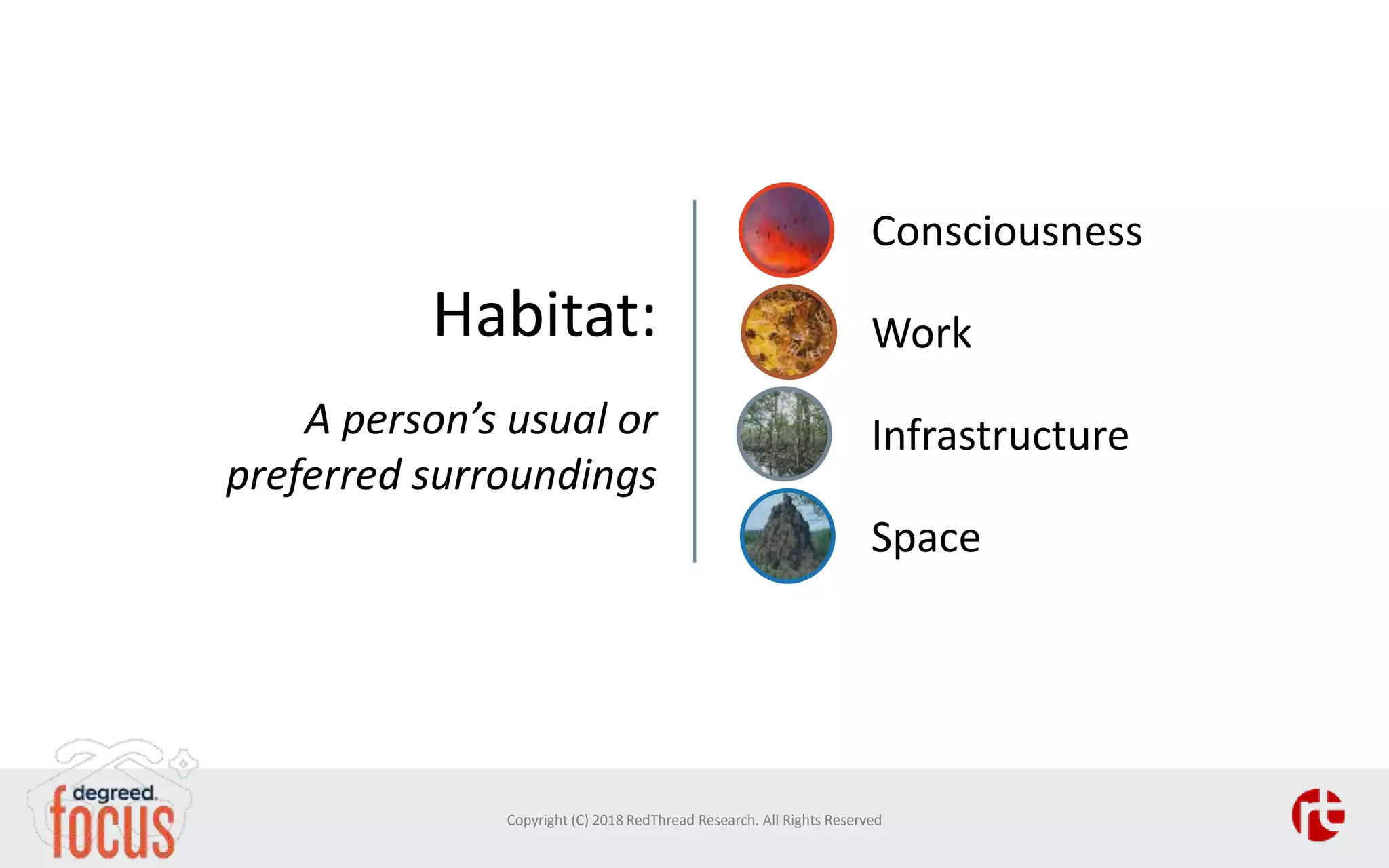 Habitat:
A person’s usual or
preferred surroundings
Consciousness
Work
Space
Infrastructure
Copyright (C) 2018 RedThread Research. All Rights Reserved
 