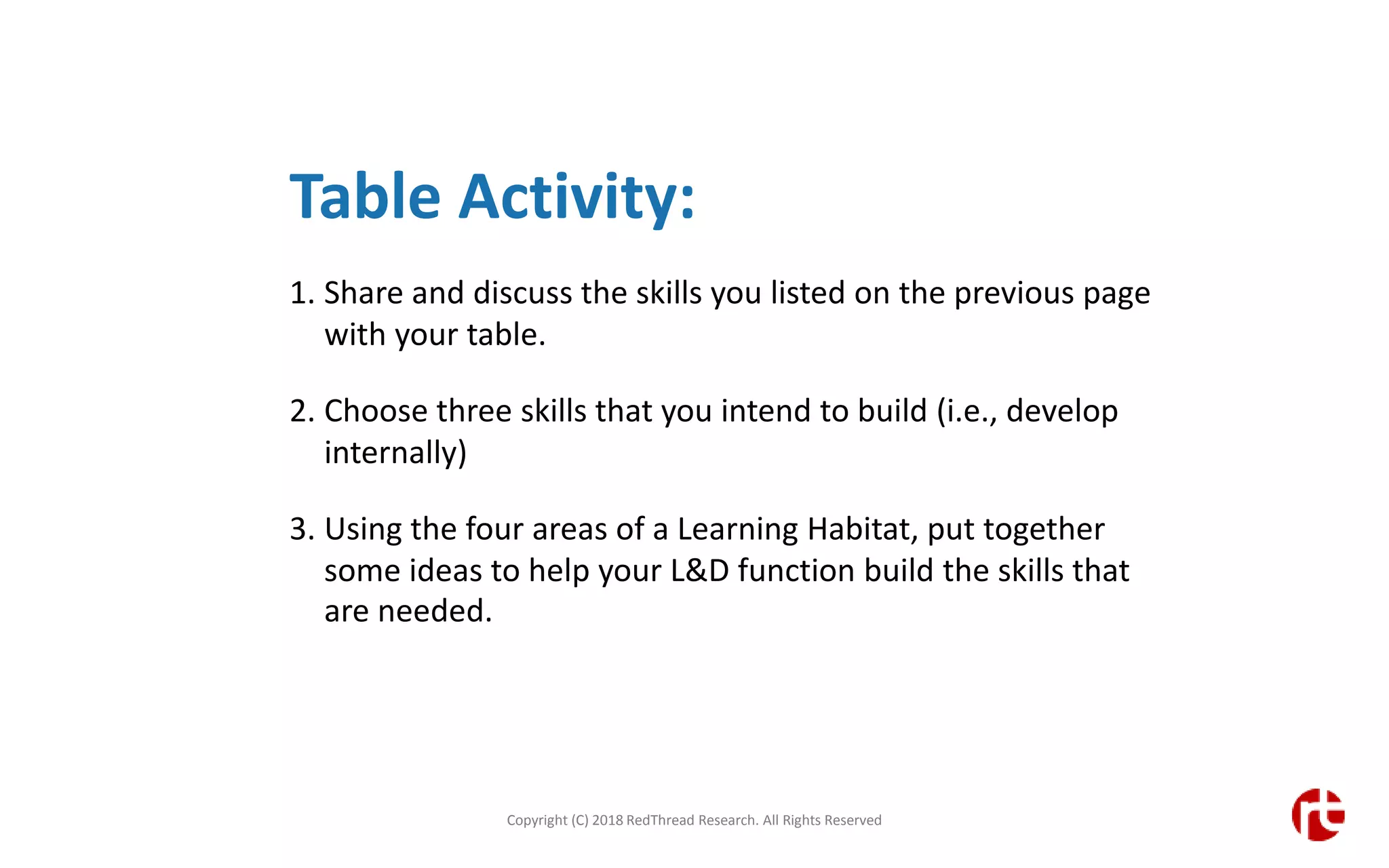 Table Activity:
1. Share and discuss the skills you listed on the previous page
with your table.
2. Choose three skills that you intend to build (i.e., develop
internally)
3. Using the four areas of a Learning Habitat, put together
some ideas to help your L&D function build the skills that
are needed.
Copyright (C) 2018 RedThread Research. All Rights Reserved
 