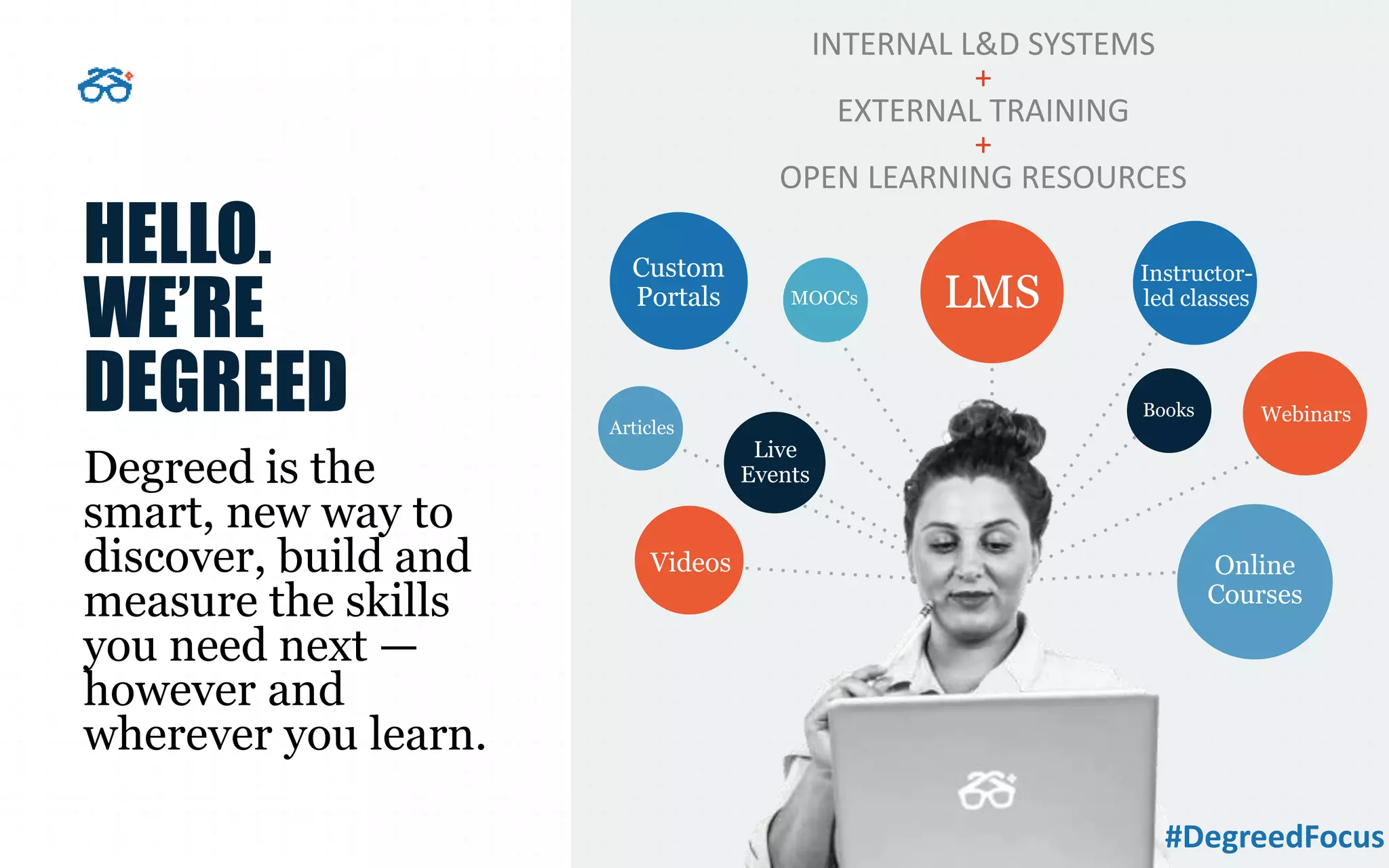 HELLO.
WE’RE
DEGREED
Degreed is the
smart, new way to
discover, build and
measure the skills
you need next —
however and
wherever you learn.
INTERNAL L&D SYSTEMS
+
EXTERNAL TRAINING
+
OPEN LEARNING RESOURCES
LMS
Instructor-
led classes
Videos
Webinars
Custom
Portals
Online
Courses
MOOCs
Books
Articles
Live
Events
#DegreedFocus
 