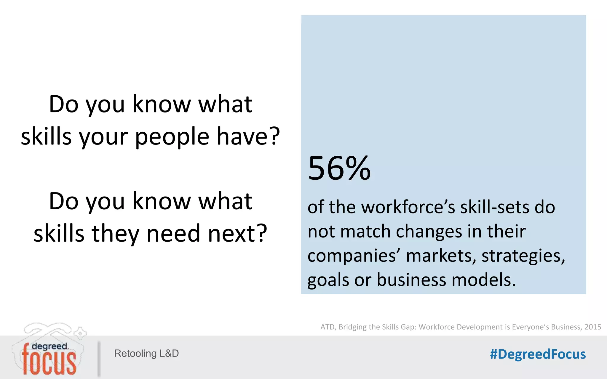 Retooling L&D #DegreedFocus
Do you know what
skills your people have?
Do you know what
skills they need next?
56%
of the workforce’s skill-sets do
not match changes in their
companies’ markets, strategies,
goals or business models.
ATD, Bridging the Skills Gap: Workforce Development is Everyone’s Business, 2015
 