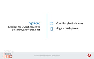 Space:
Consider the impact space has
on employee development
Consider physical space
Align virtual spaces
Copyright (C) 20...