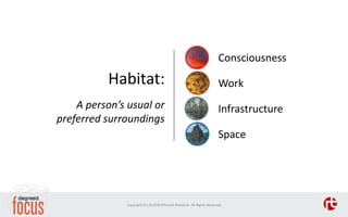 Habitat:
A person’s usual or
preferred surroundings
Consciousness
Work
Space
Infrastructure
Copyright (C) 2018 RedThread R...